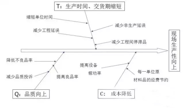 最全可用于鋁型材工廠車間現(xiàn)場管理-3.jpg