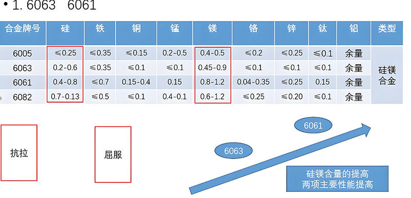 6061和6063鋁材成分區(qū)別-1xiao.jpg